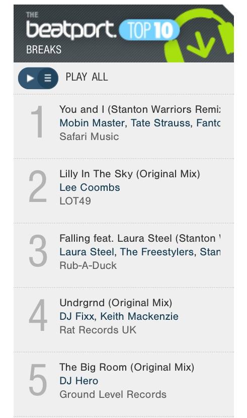 Lee Coombs - 'Lilly in th Sky' still in the Beatport Top 10!